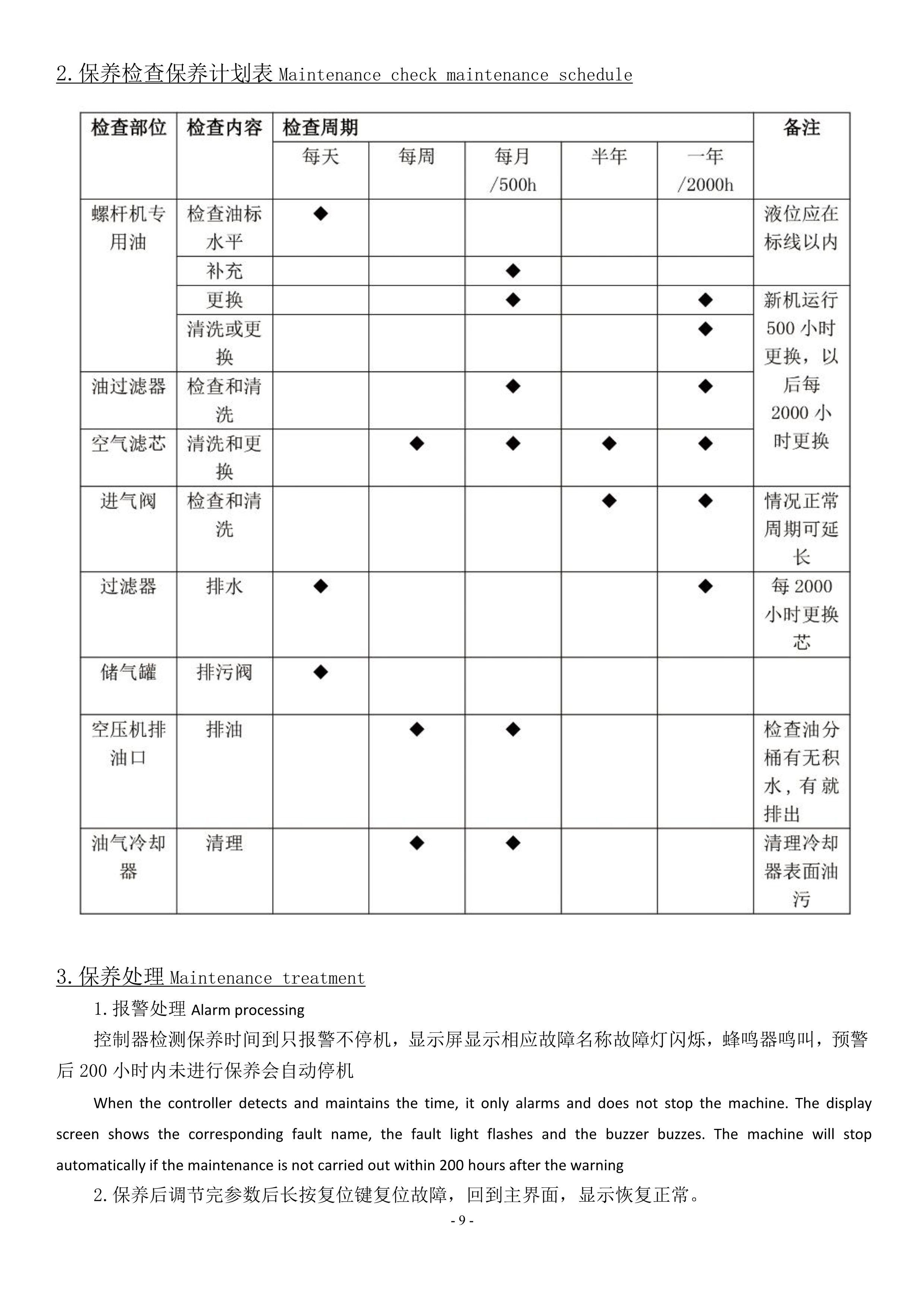 激光專用空壓機(jī)產(chǎn)品說明書(圖11)