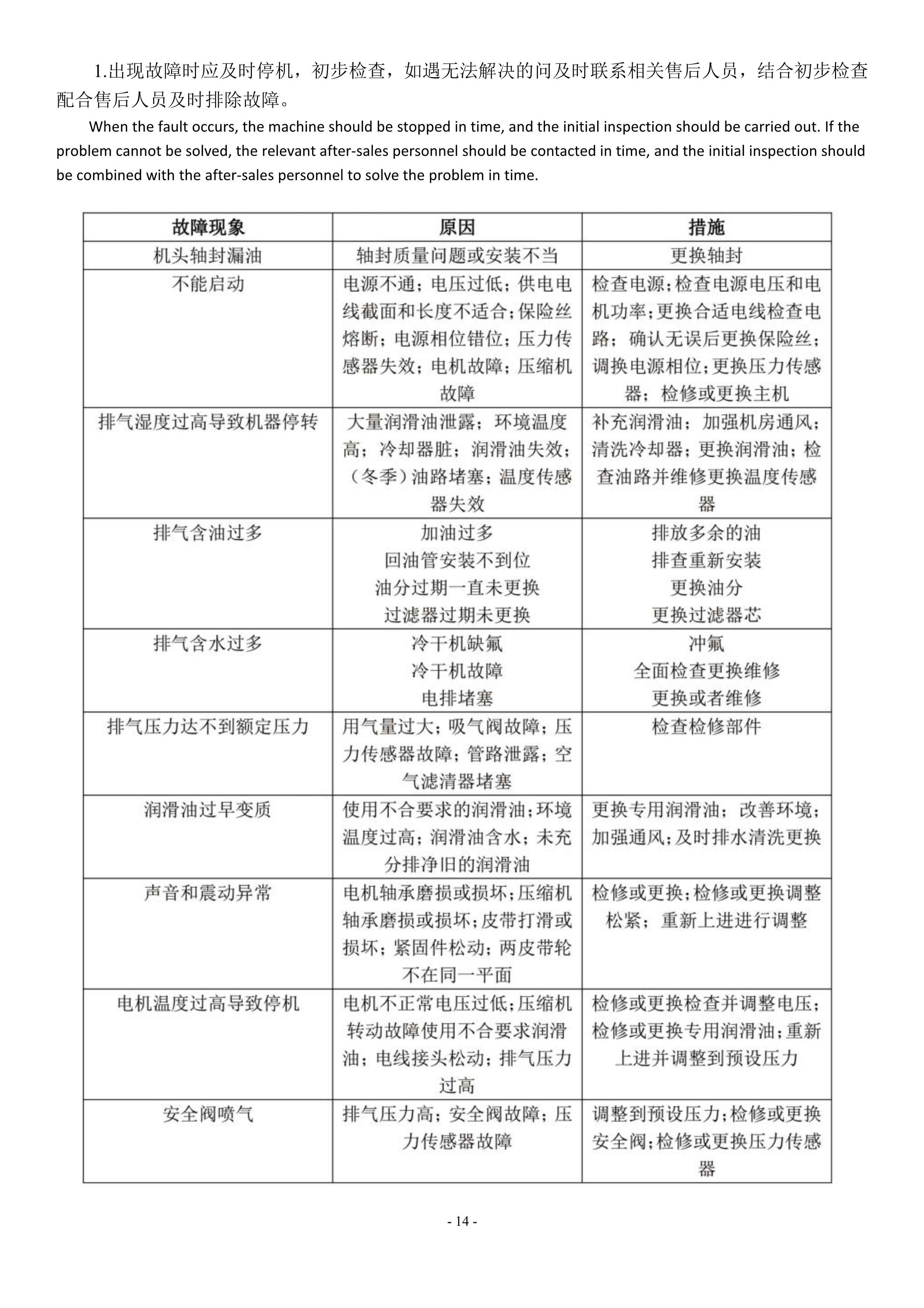 激光專用空壓機(jī)產(chǎn)品說明書(圖16)