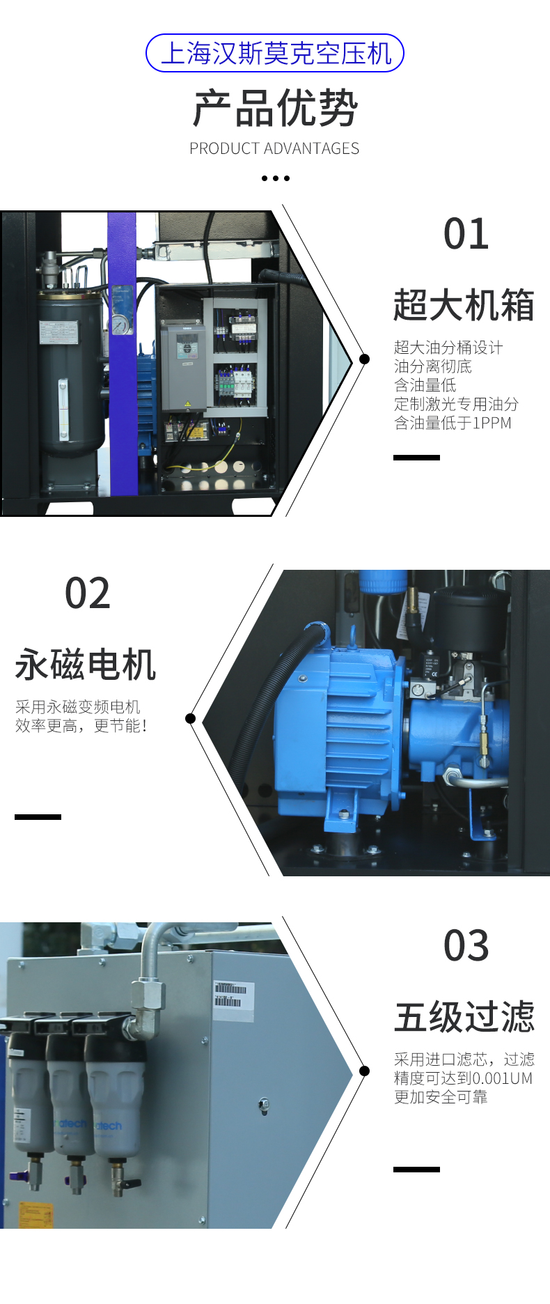 11KW10公斤激光切割空壓機(jī)(圖3)